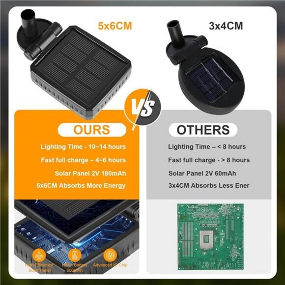 Solar Lights Outdoor(12-Pack, 96 LEDs), Solar Garden Lights, Outdoor - Picture 5 of 7